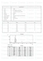 AOD 9604 (5mg) LC