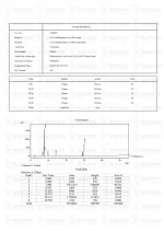 Mod GRF 1-29 & Ipamorelin Blend (10mg) LC