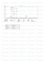 PNC-27 (5mg) MS