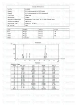 Tesamorelin & CJC-1295 (Mod GRF 1-29) & Ipamorelin Blend (12mg) LC